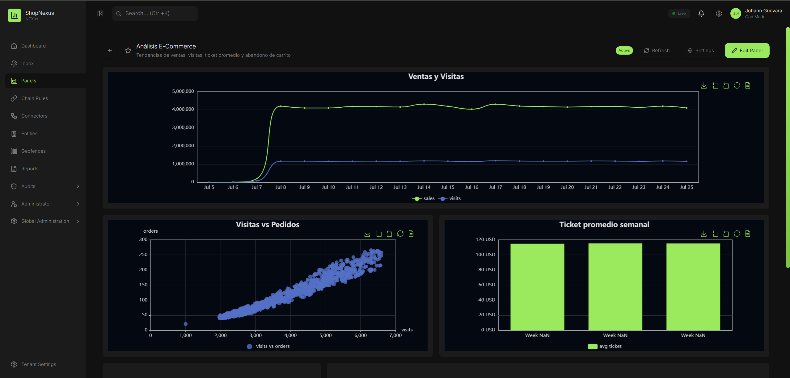 Dashboard de Vertex mostrando indicadores en tiempo real